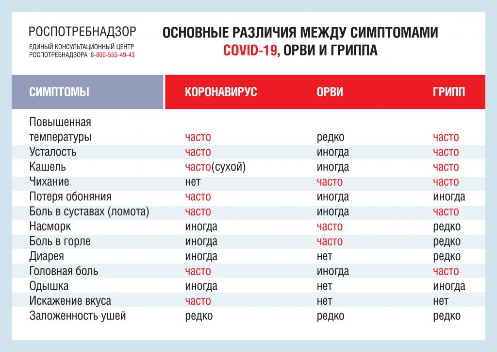 Мы выбираем здоровье