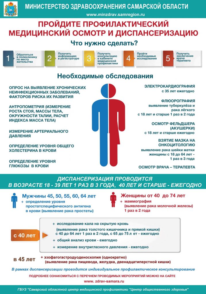 Диспансеризация